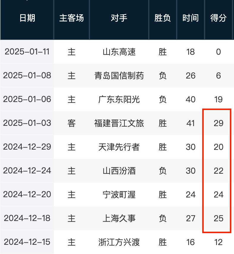 动增添了无