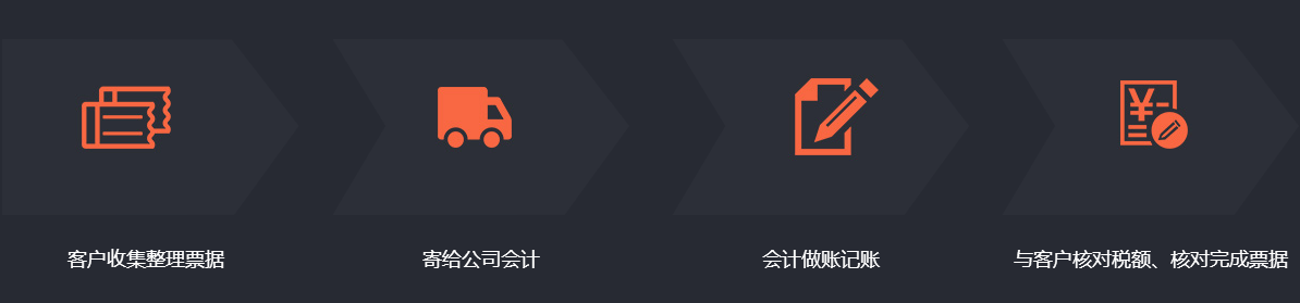 百家乐玩法